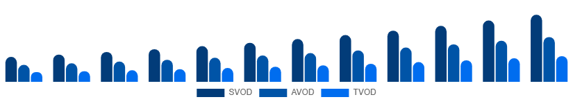 Asia Pacific Video Streaming Market Service Type 2025-2033