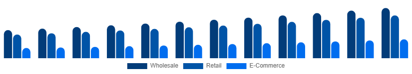 Asia Pacific Vinyl Flooring Market Distribution 2025-2033