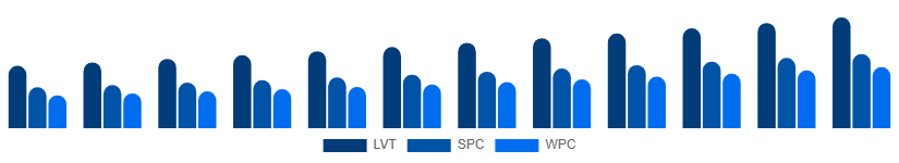 Asia Pacific Vinyl Flooring Market Product Type 2025-2033