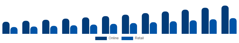 Asia Pacific Wall Art Market Distribution 2025-2033