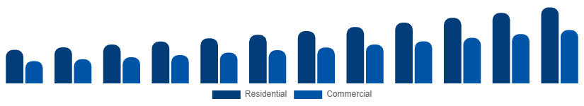 Asia Pacific Wall Art Market End User 2025-2033