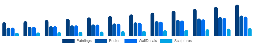 Asia Pacific Wall Art Market Product Type 2025-2033