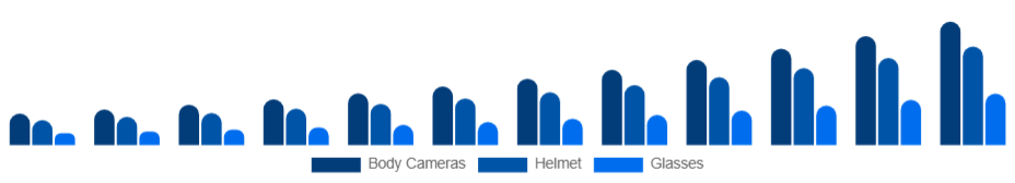 Asia Pacific Wearable Camera Market Product Type 2025-2033