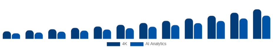 Asia Pacific Wearable Camera Market Resolution/Features 2025-2033