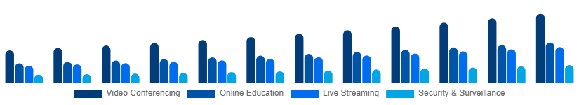 Asia Pacific Webcam Market Application 2025-2033