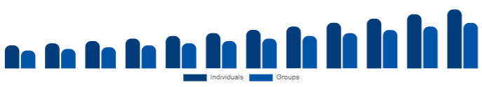 Asia Pacific Wellness Retreat Market End User 2025-2033
