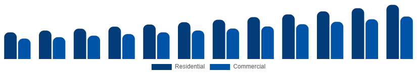 Asia Pacific Wet and Dry Vacuum Cleaners Market By Application 2025-2033