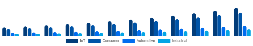 Asia Pacific WiFi Module Market Application 2025-2033