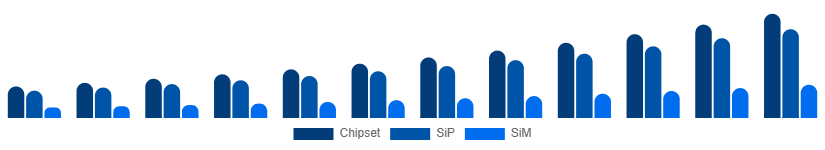Asia Pacific WiFi Module Market Module Type 2025-2033