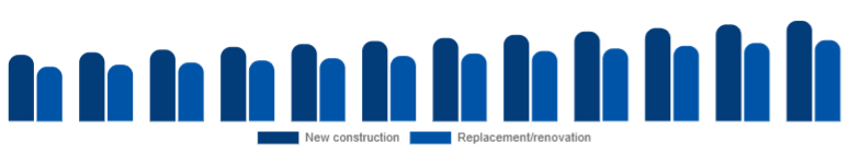 Asia Pacific Window & Door Frame Market Construction type 2025-2033