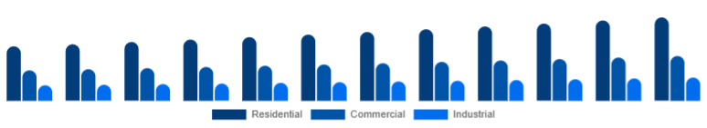 Asia Pacific Window & Door Frame Market End-use 2025-2033