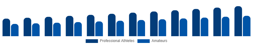 Asia Pacific Winter Sports Equipment Market End User 2025-2033