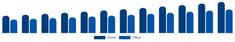 Asia Pacific Wireless Bluetooth Printer Market Application 2025-2033
