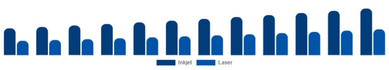 Asia Pacific Wireless Bluetooth Printer Market Type 2025-2033