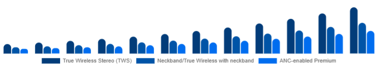 Asia Pacific Wireless Earbuds Market Product Type 2025-2033