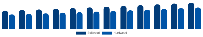 Asia Pacific Wood And Timber Products Market Grade 2025-2033