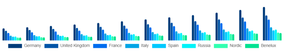 Europe Athleisure Market Country 2025-2033