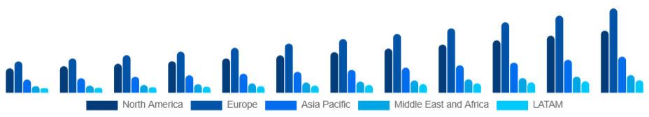 Global Athleisure Market Region 2025-2033