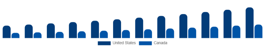 North America Athleisure Market Country 2025-2033