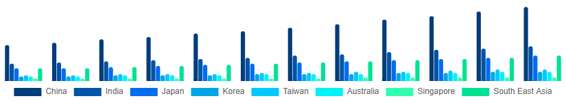 Asia Pacific Audio Equipment Rental Market Country 2025-2033