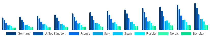 Europe Audio Equipment Rental Market Country 2025-2033