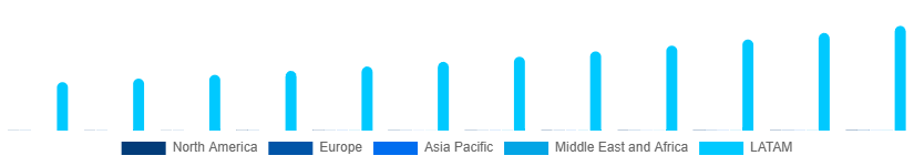 Global Audio Equipment Rental Market Region 2025-2033
