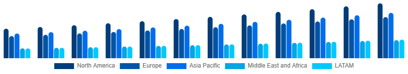 Global Audio Market Region 2025-2033