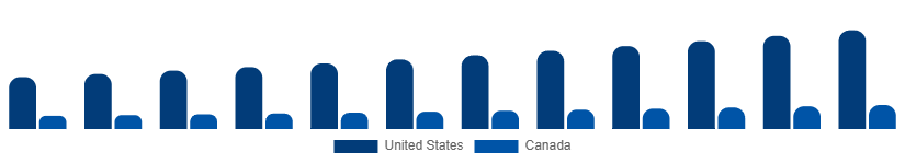 North America Audio Market Country 2025-2033