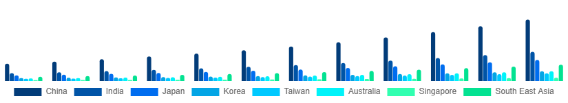 Asia Pacific Audiobooks Market Country 2025-2033