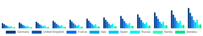 Europe Audiobooks Market Country 2025-2033
