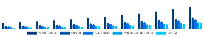Global Audiobooks Market Region 2025-2033