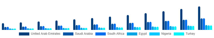 Middle East And Africa Audiobooks Market Country 2025-2033