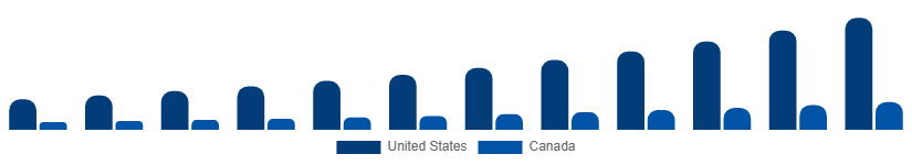 North America Audiobooks Market Country 2025-2033