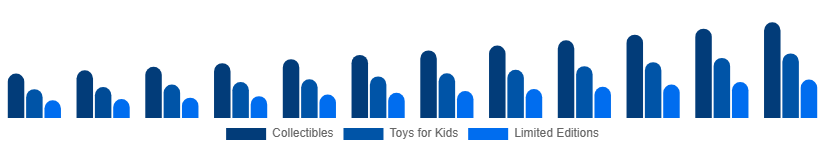 Australia Action Figures Market Type 2025-2033
