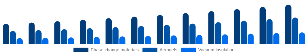Australia Active Insulation Market Product 2025-2033