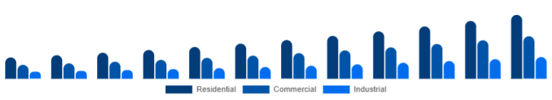 Australia Air Quality Monitoring System Market End-use 2025-2033