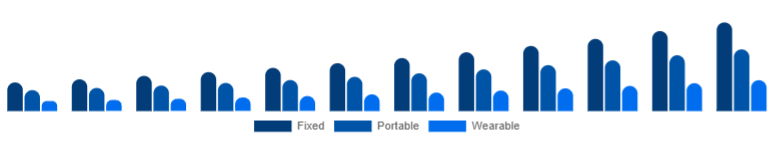 Australia Air Quality Monitoring System Market Product 2025-2033