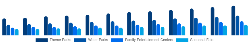 Australia Amusement Park Market Park Type 2025-2033