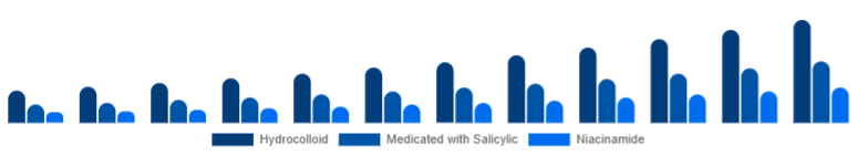 Australia Anti-Acne Dermal Patch Market Active 2025-2033