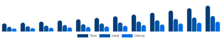 Australia Anti-Acne Dermal Patch Market Target 2025-2033