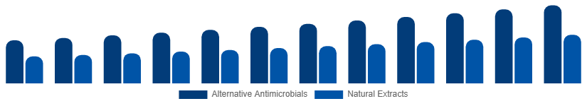 Australia Antibacterial Soap Market Active Ingredient 2025-2033