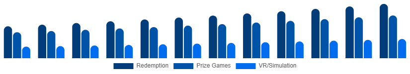 Australia Arcade Gaming Market Game Type 2025-2033