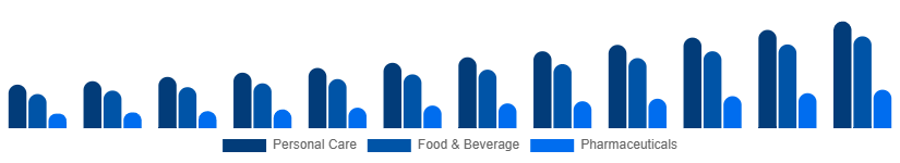 Australia Argan Oil Market Application 2025-2033