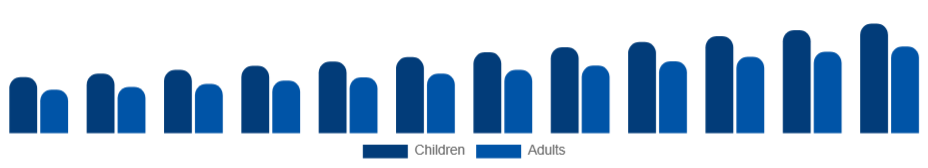 Australia Art and Crafts Market End User 2025-2033