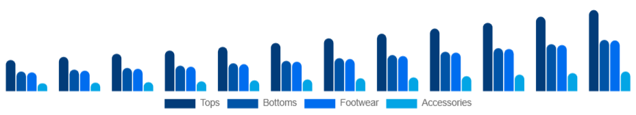 Australia Athleisure Market Product 2025-2033