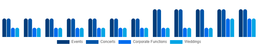 Australia Audio Equipment Rental Market Application 2025-2033