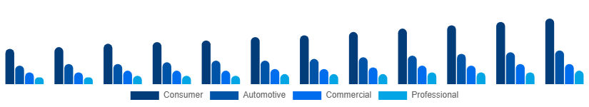 Australia Audio Market Application 2025-2033