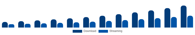 Australia Audiobooks Market Format 2025-2033