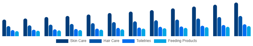 Australia Baby Care Products Market Product Type 2025-2033