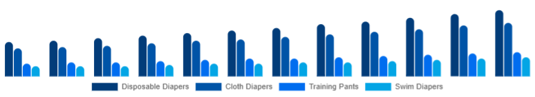 Australia Baby Diapers Market Product Type 2025-2033